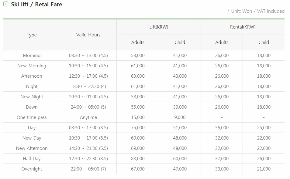 Ski Equipment & Ski Lift pass prices