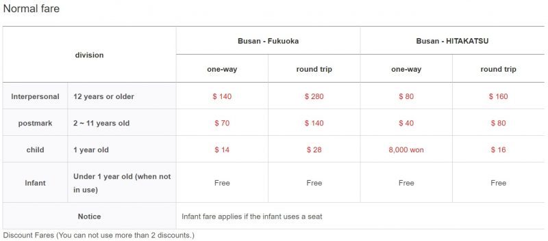 Busan To Fukuoka Ferry Price