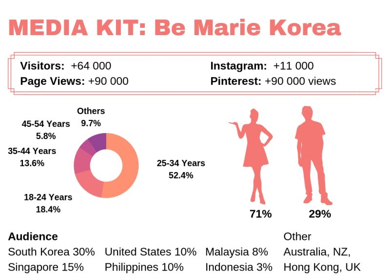 be marie korea media kit