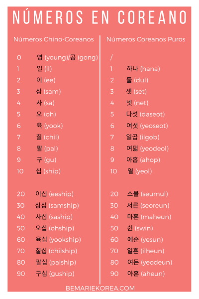 numeros en coreano del 1 al 100