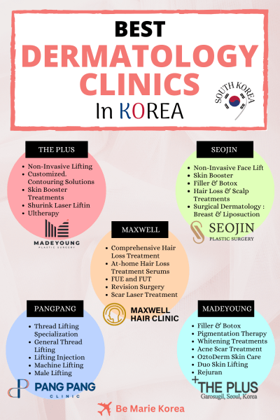 best dermatology clinic in korea